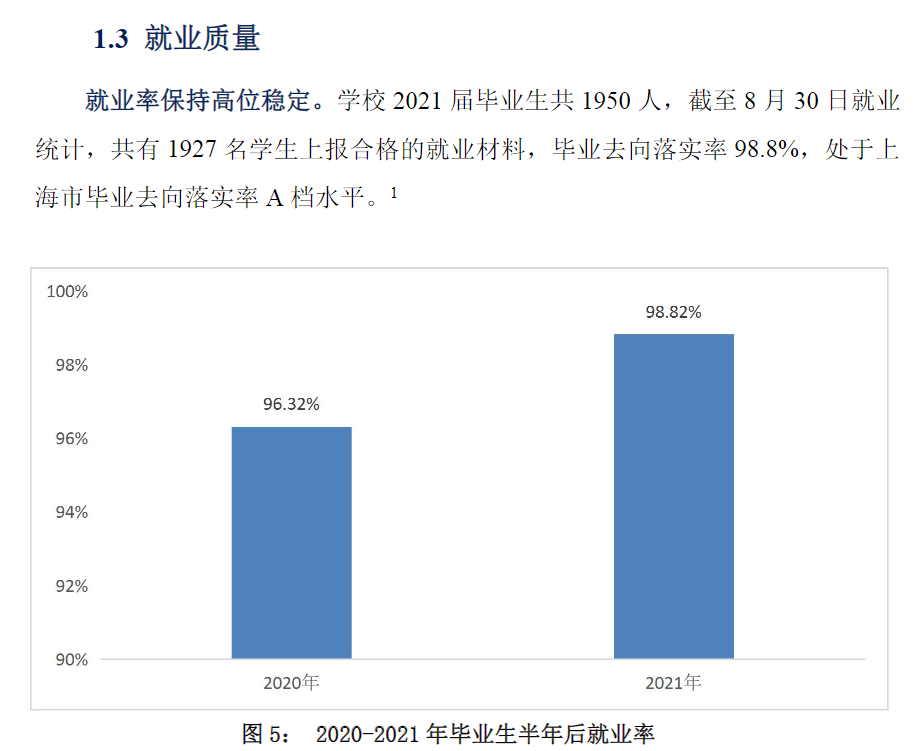 上海中侨职业技术大学就业率及就业前景怎么样（含2020-2021学年本科教学质量报告）