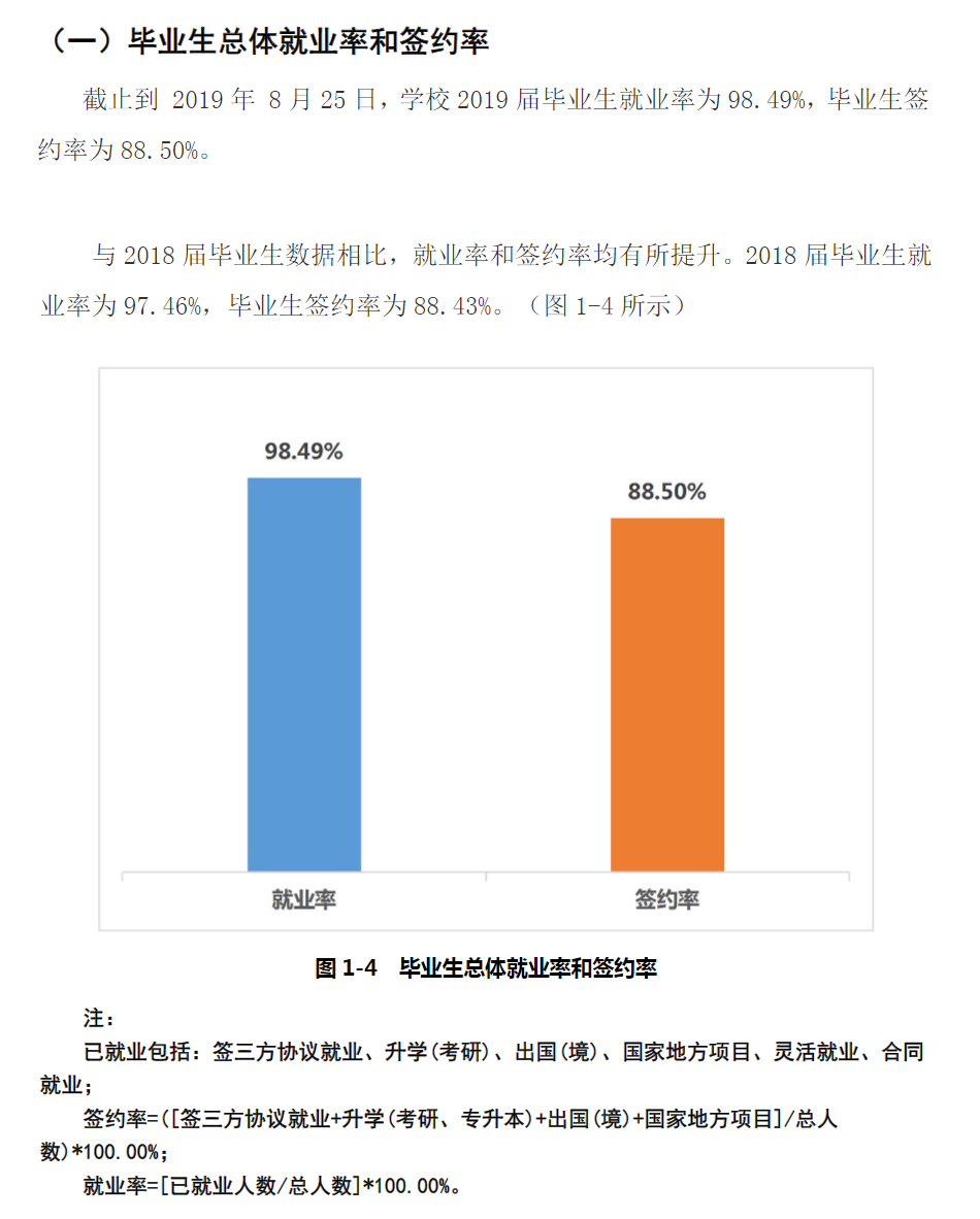 上海中侨职业技术大学就业率及就业前景怎么样（含2020-2021学年本科教学质量报告）