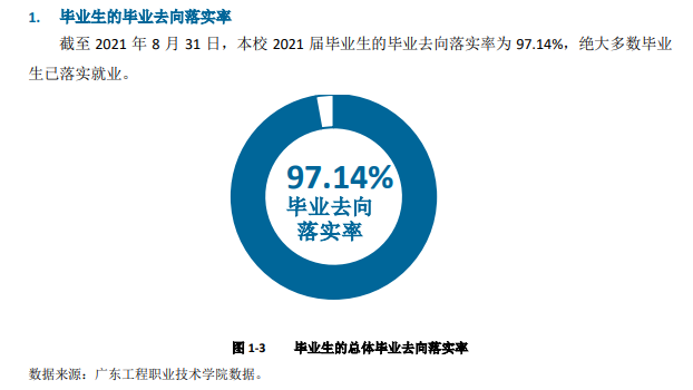 广东工程职业技术学院就业率及就业前景怎么样（含2021届就业质量报告）