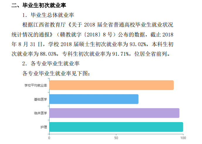 赣南医学院就业率及就业前景怎么样（含2021届就业质量报告）