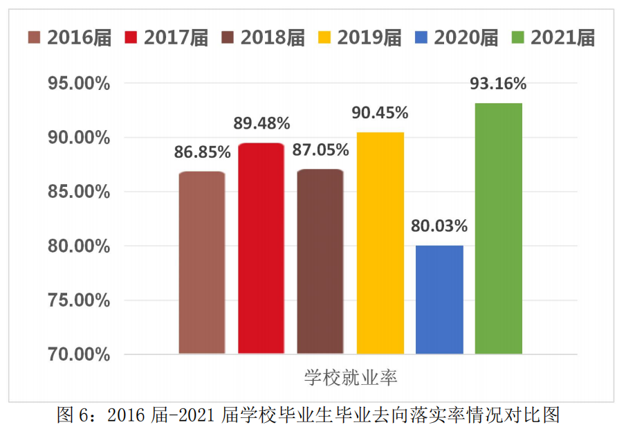 潇湘职业学院就业率及就业前景怎么样（含2021届就业质量报告）