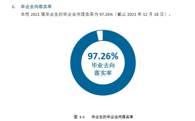 福建信息职业技术学院就业率及就业前景怎么样（含2021届就业质量报告）