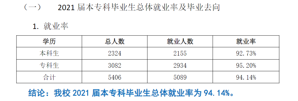 四川电影电视学院就业率及就业前景怎么样（含2021届就业质量报告）