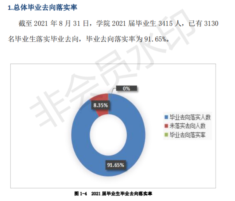 长沙南方职业学院就业率及就业前景怎么样（含2021届就业质量报告）