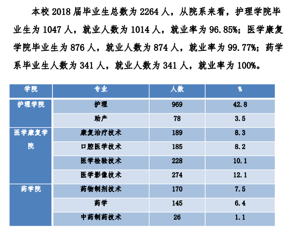 云南新兴职业学院就业率及就业前景怎么样（含2021届就业质量报告）