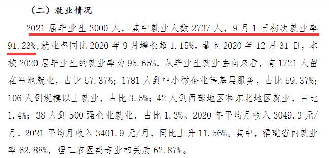 福建林业职业技术学院就业率及就业前景怎么样（含高等职业教育质量年度报告（2022年））