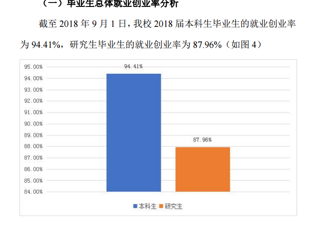 广州体育学院就业率及就业前景怎么样（含2021届就业质量报告）