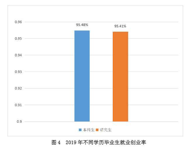 广州体育学院就业率及就业前景怎么样（含2021届就业质量报告）