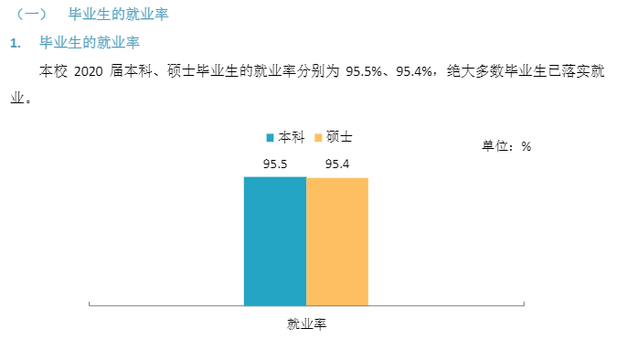 广州体育学院就业率及就业前景怎么样（含2021届就业质量报告）