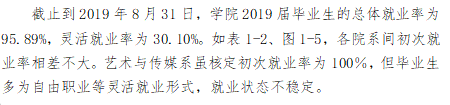 黑龙江民族职业学院就业率及就业前景怎么样（含2021届就业质量报告）