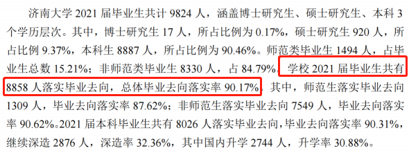 济南大学就业率及就业前景怎么样（含2020-2021学年本科教学质量报告）