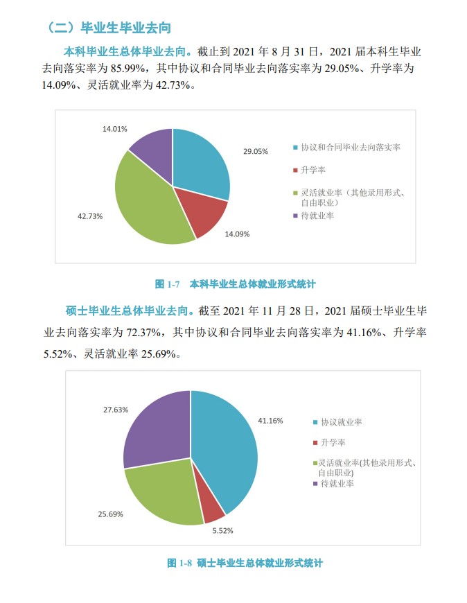 河北地质大学就业率及就业前景怎么样（含2021届就业质量报告）