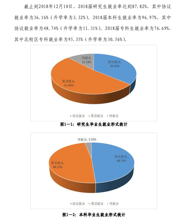 河北地质大学就业率及就业前景怎么样（含2021届就业质量报告）