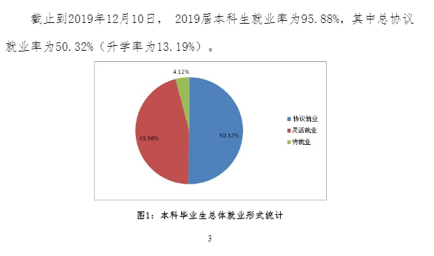 河北地质大学就业率及就业前景怎么样（含2021届就业质量报告）