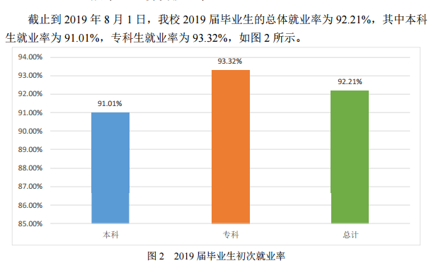 西安思源学院就业率及就业前景怎么样（含2021届就业质量报告）