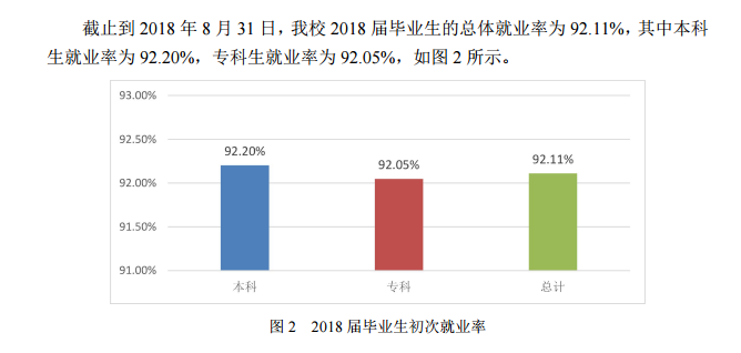 西安思源学院就业率及就业前景怎么样（含2021届就业质量报告）