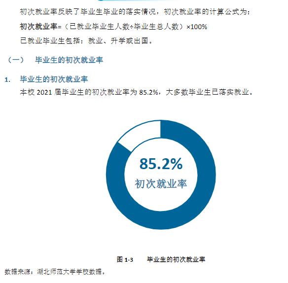 湖北师范大学就业率及就业前景怎么样（含2021届就业质量报告）