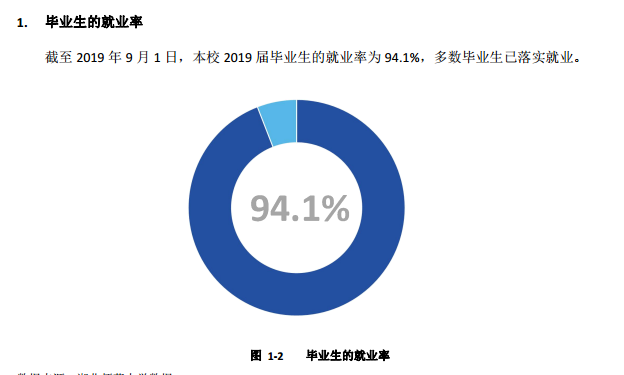 湖北师范大学就业率及就业前景怎么样（含2021届就业质量报告）