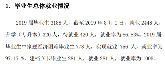 西安职业技术学院就业率及就业前景怎么样（含2021届就业质量报告）