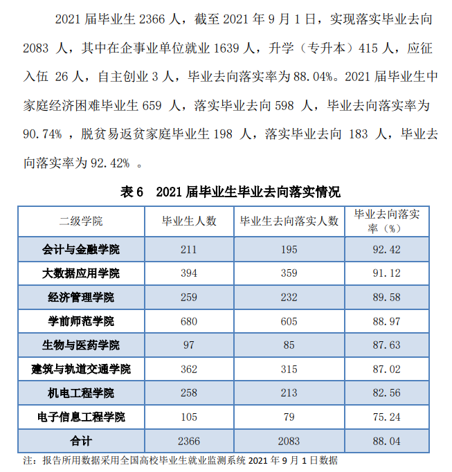 西安职业技术学院就业率及就业前景怎么样（含2021届就业质量报告）