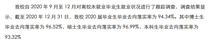 中国石油大学（华东）就业率及就业前景怎么样（含2020-2021学年本科教学质量报告）