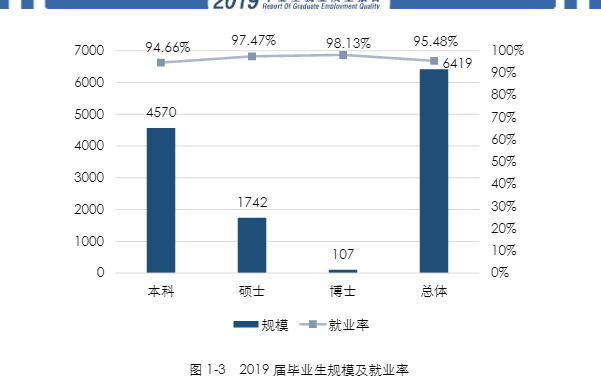 中国石油大学（华东）就业率及就业前景怎么样（含2020-2021学年本科教学质量报告）