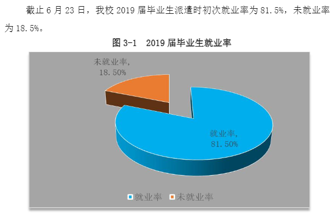 西安工商学院就业率及就业前景怎么样（含2020-2021学年本科教学质量报告）