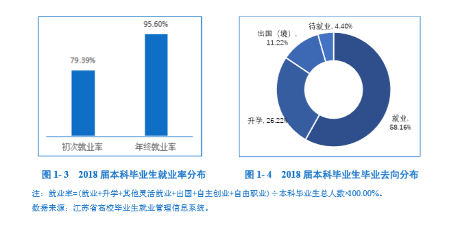 南京师范大学就业率及就业前景怎么样（含2021届就业质量报告）