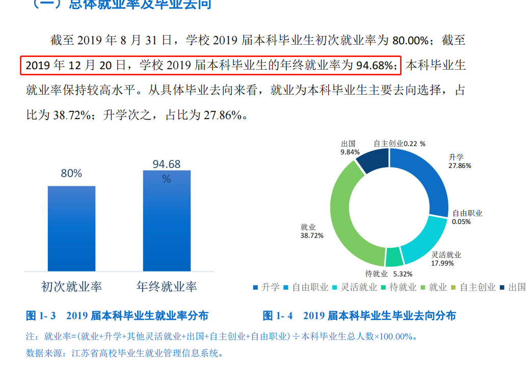 南京师范大学就业率及就业前景怎么样（含2021届就业质量报告）