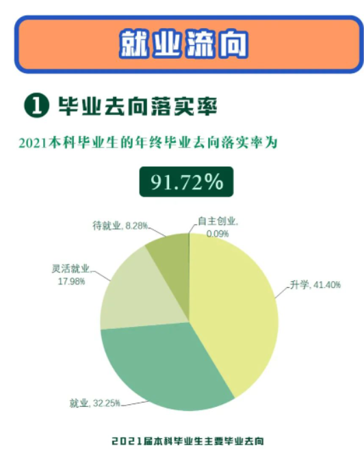 南京师范大学就业率及就业前景怎么样（含2021届就业质量报告）