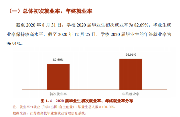 江苏工程职业技术学院就业率及就业前景怎么样（含2021届就业质量报告）