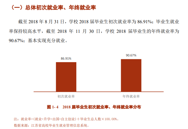 江苏工程职业技术学院就业率及就业前景怎么样（含2021届就业质量报告）