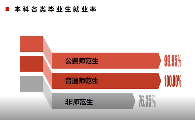 陕西师范大学就业率及就业前景怎么样（含2020-2021学年本科教学质量报告）