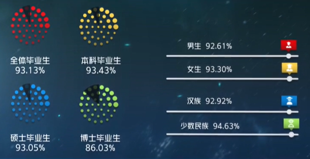 陕西师范大学就业率及就业前景怎么样（含2020-2021学年本科教学质量报告）