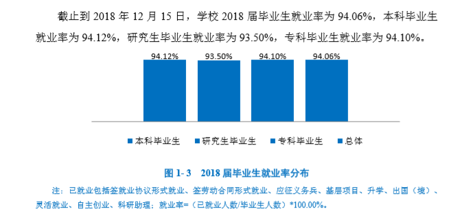 河南理工大学就业率及就业前景怎么样（含2021届就业质量报告）