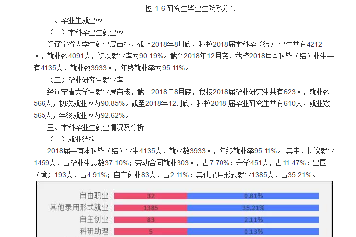 大连工业大学艺术与信息工程学院就业率及就业前景怎么样（含2020届就业质量报告）