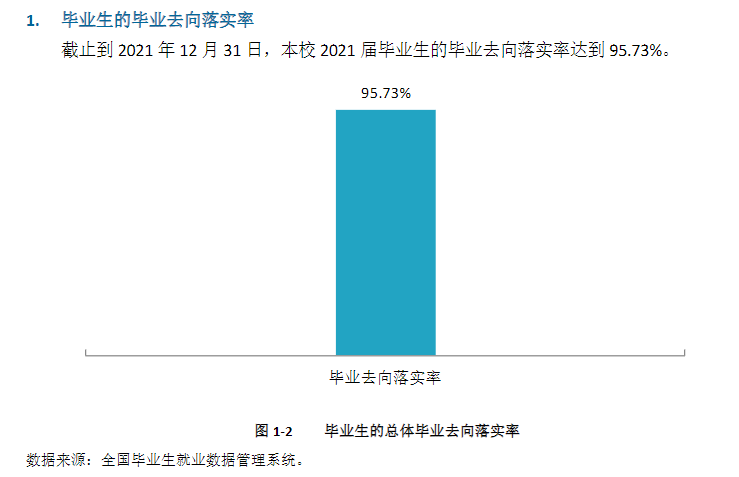 昭通学院就业率及就业前景怎么样（含2021届就业质量报告）