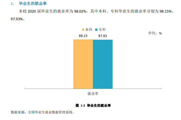 昭通学院就业率及就业前景怎么样（含2021届就业质量报告）