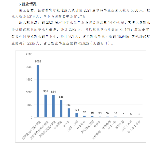 广东财经大学就业率及就业前景怎么样（含2020-2021学年本科教学质量报告）