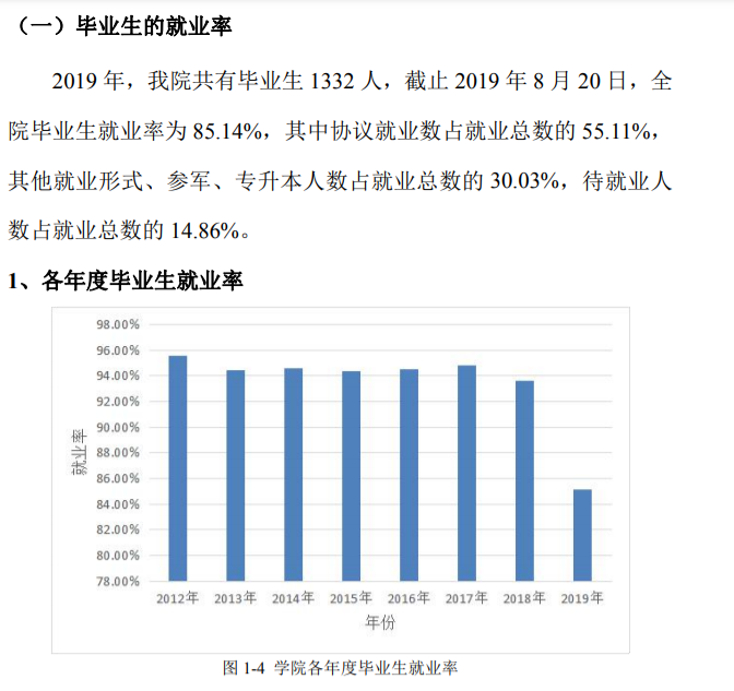 大连装备制造职业技术学院就业率及就业前景怎么样（含2021届就业质量报告）