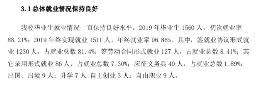 大连枫叶职业技术学院就业率及就业前景怎么样（含2021届就业质量报告）