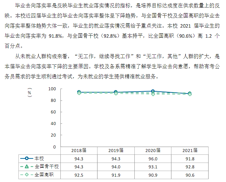 辽宁石化职业技术学院就业率及就业前景怎么样（含2021届就业质量报告）