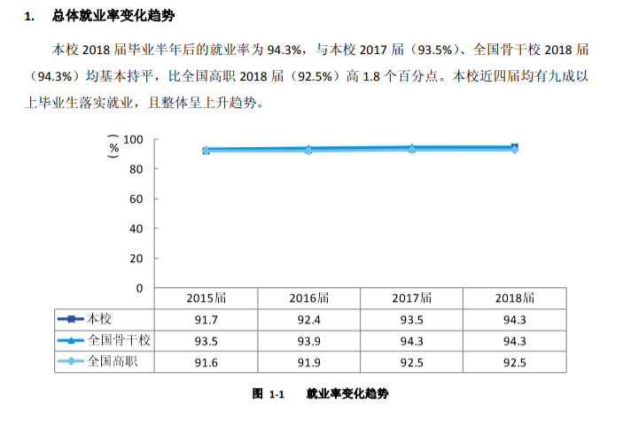 辽宁石化职业技术学院就业率及就业前景怎么样（含2021届就业质量报告）