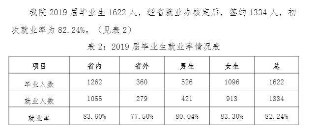 江西农业大学南昌商学院就业率及就业前景怎么样（含2021届就业质量报告）