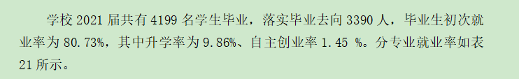 湖北师范大学文理学院就业率及就业前景怎么样（含2020-2021学年本科教学质量报告）