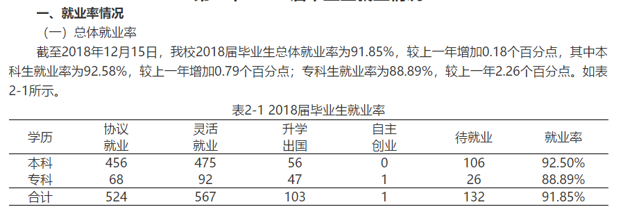 湖北师范大学文理学院就业率及就业前景怎么样（含2020-2021学年本科教学质量报告）