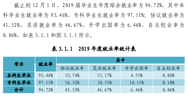 湖北师范大学文理学院就业率及就业前景怎么样（含2020-2021学年本科教学质量报告）