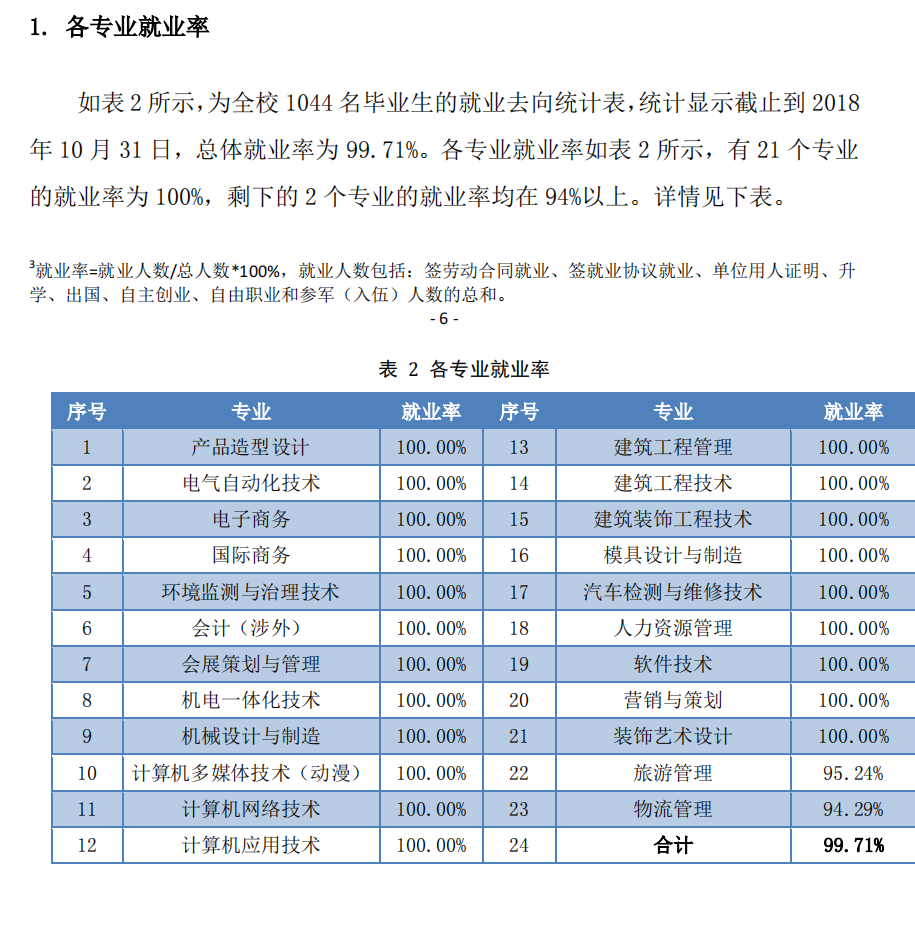 首钢工学院就业率及就业前景怎么样（含2021年毕业生就业质量年度报告）