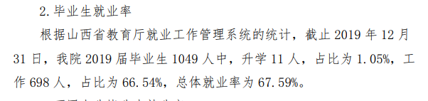 山西医科大学晋祠学院就业率及就业前景怎么样（含2020-2021学年本科教学质量报告）