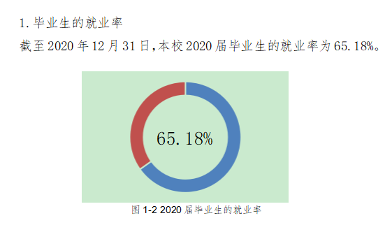 山西医科大学晋祠学院就业率及就业前景怎么样（含2020-2021学年本科教学质量报告）